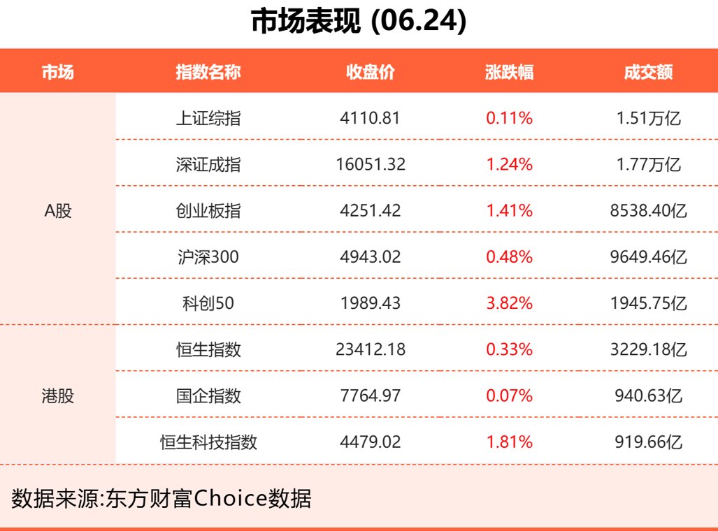 6月24日东方财富财经晚报（附新闻联播）