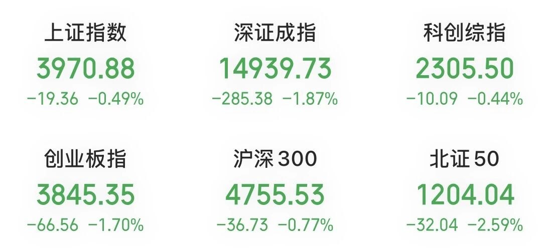 红利股逆势活跃,600亿龙头强势涨停,历史新高